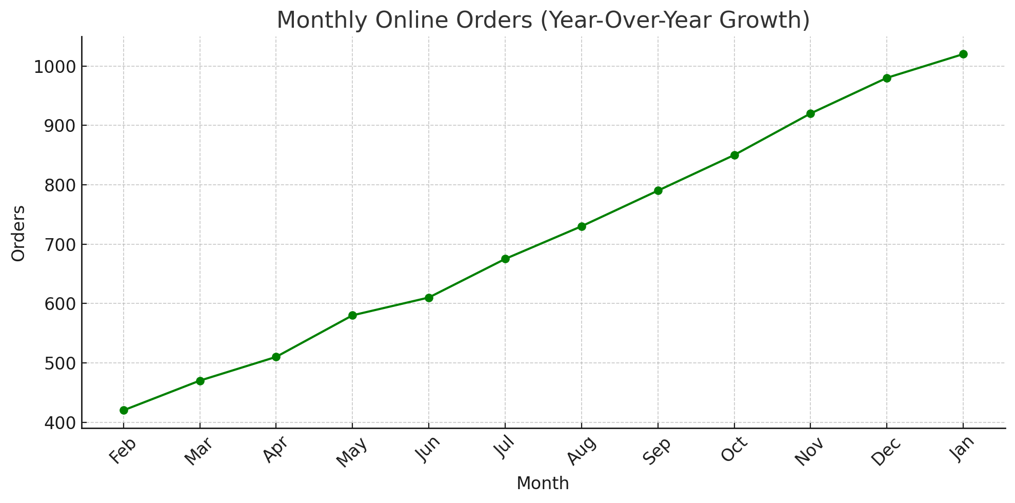 Ecommerce Funnel Metrics